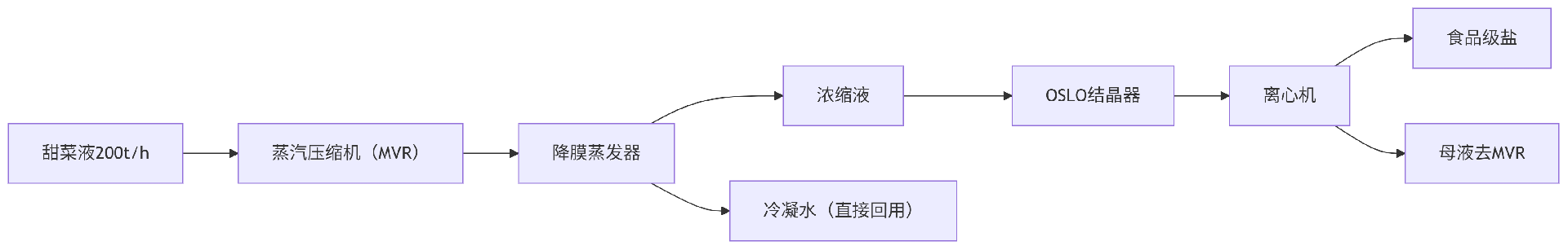 deepseek_mermaid_20250519_1bdfc4.png