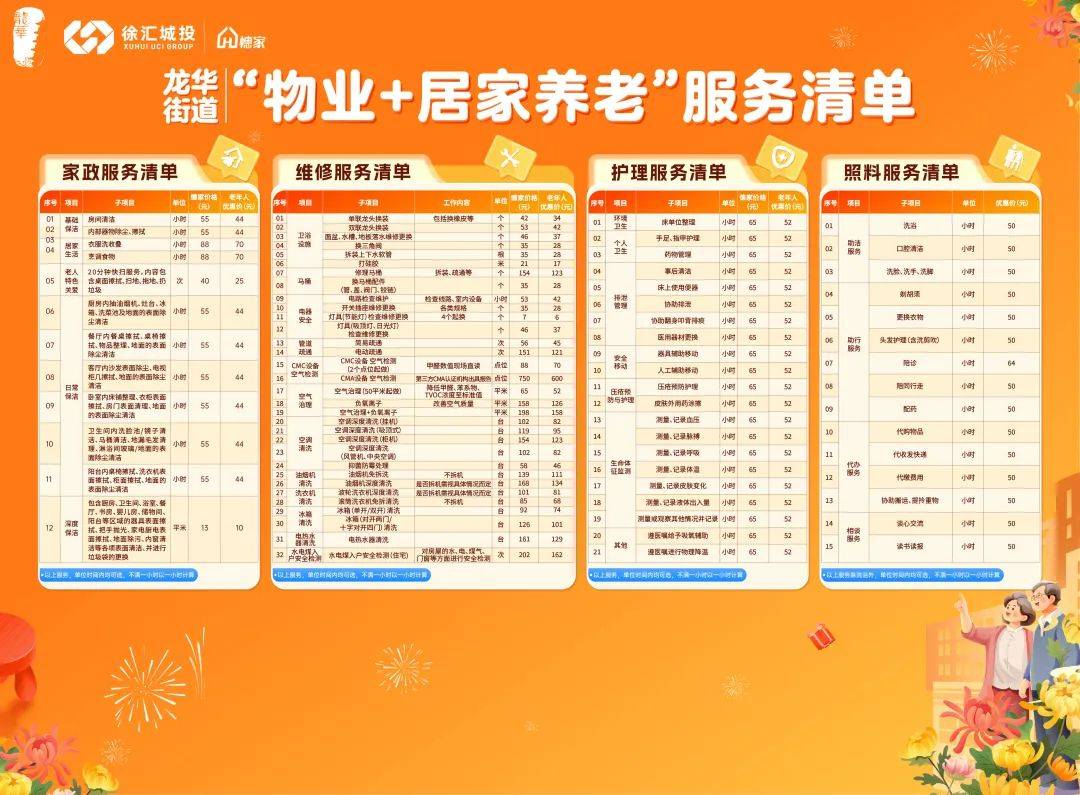 涵蓋保潔、陪診、局部改造等20余項(xiàng)！這個(gè)街道推出“物業(yè)+居家養(yǎng)老”服務(wù)模式
